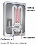 Tankless Water Heater Repair Installation