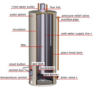Water Heater Repair Installation